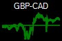 GBP-CAD
